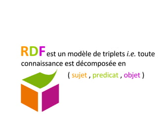 R D F est un modèle de triplets  i.e.  toute connaissance est décomposée en   (  sujet  ,  predicat  ,   objet  ) 