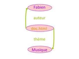Fabien auteur   doc.html  thème Musique 