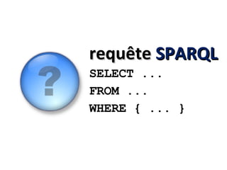 requête  SPARQL SELECT ... FROM ... WHERE { ... } 