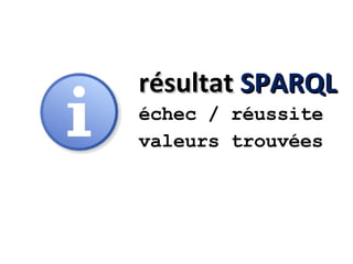 résultat  SPARQL échec / réussite valeurs trouvées 