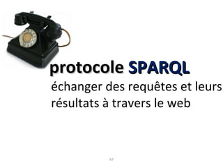 protocole  SPARQL échanger des requêtes et leurs résultats à travers le web 