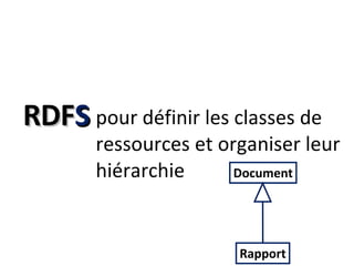 RDF S pour définir les classes de ressources et organiser leur hiérarchie Document Rapport 