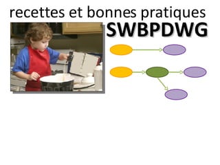 SWBPDWG recettes et bonnes pratiques 