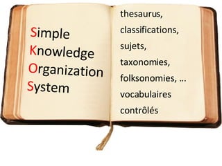 S imple K nowledge O rganization S ystem thesaurus, classifications, sujets, taxonomies, folksonomies, ... vocabulaires  contrôlés 
