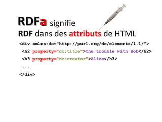 RDF a signifie RDF   dans des  attributs  de HTML <div xmlns:dc="http://purl.org/dc/elements/1.1/">  <h2  property=" dc:title " > The trouble with Bob </h2> <h3  property=" dc:creator " > Alice </h3> ... </div>  