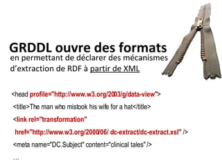 GRDDL ouvre des formats en permettant de déclarer des mécanismes d’extraction de RDF à  partir de XML <head  profile="http://www.w3.org/2003/g/data-view" > <title>The man who mistook his wife for a hat</title> < link rel="transformation"  href="http://www.w3.org/2000/06/ dc-extract/dc-extract.xsl"   /> <meta name="DC.Subject" content="clinical tales" />  … 