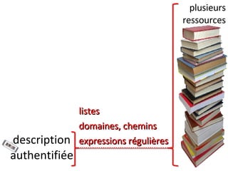 description  authentifiée plusieurs ressources listes domaines, chemins expressions régulières 