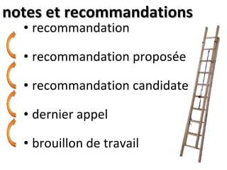 notes et recommandations <ul><li>recommandation </li></ul><ul><li>recommandation proposée </li></ul><ul><li>recommandation...