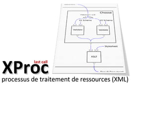 XProc <ul><li>processus de traitement de ressources (XML) </li></ul>last call 