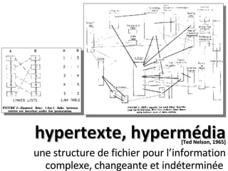 hypertexte, hypermédia <ul><li>une structure de fichier pour l’information complexe, changeante et indéterminée  </li></ul...