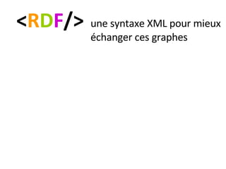 < R D F /> <ul><li>une syntaxe XML pour mieux échanger ces graphes </li></ul>