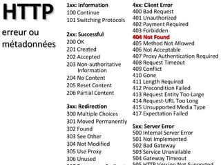 HTTP erreur ou métadonnées <ul><li>1xx: Information </li></ul><ul><li>100 Continue </li></ul><ul><li>101 Switching Protoco...