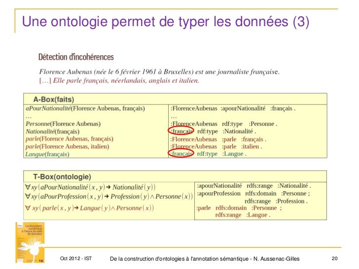 Quand il est plus facile a cessé de fumer