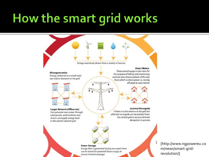 us power grid vs smart grid grid works