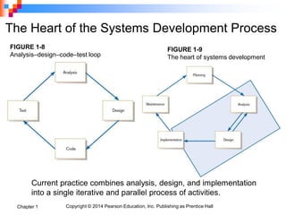 System Analysis and Design-Chapter 1.pdf