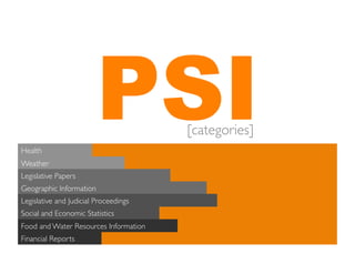 Health	

                           PSI             [categories]	


Weather	
  
Legislative Papers	
  
Geographic Information	
  
Legislative and Judicial Proceedings	
  
Social and Economic Statistics 	
  
Food and Water Resources Information	
  
Financial Reports	
  
 
