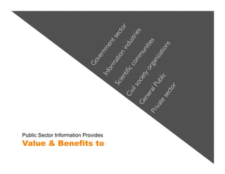 General public	





Public Sector Information Provides
Value & Benefits to
 