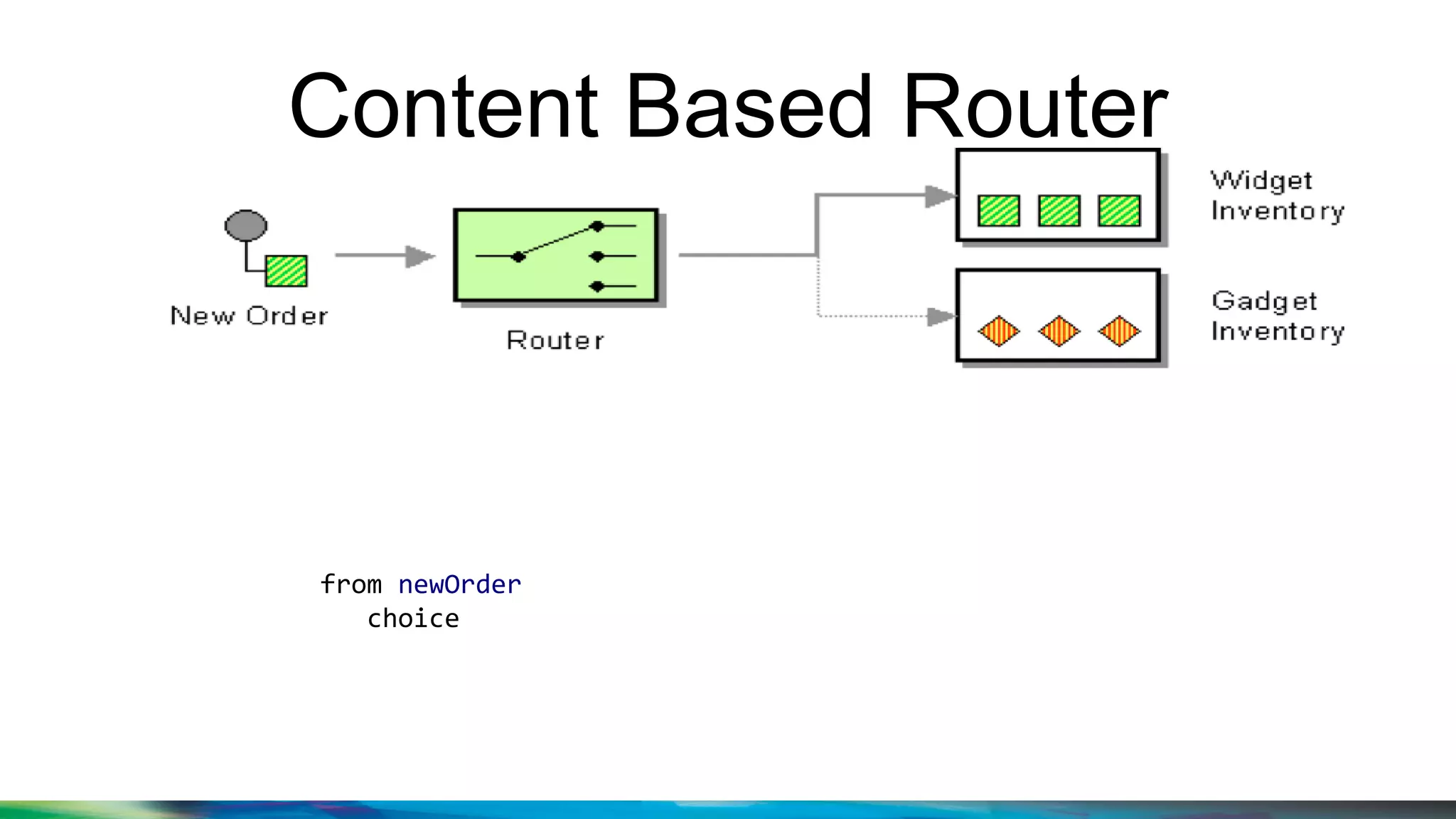 Content Based Router
from newOrder
choice
 