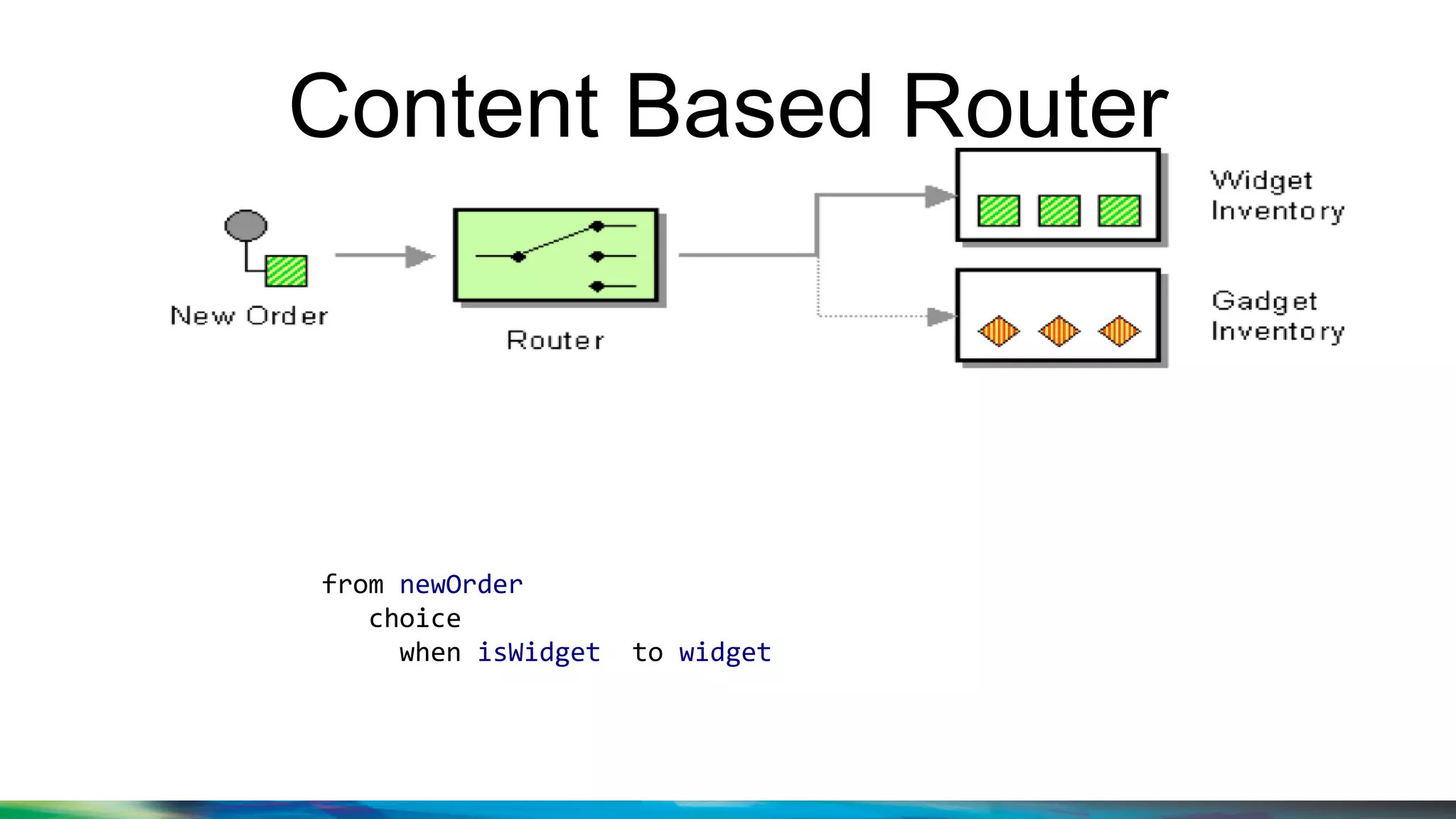 Content Based Router
from newOrder
choice
when isWidget to widget
 