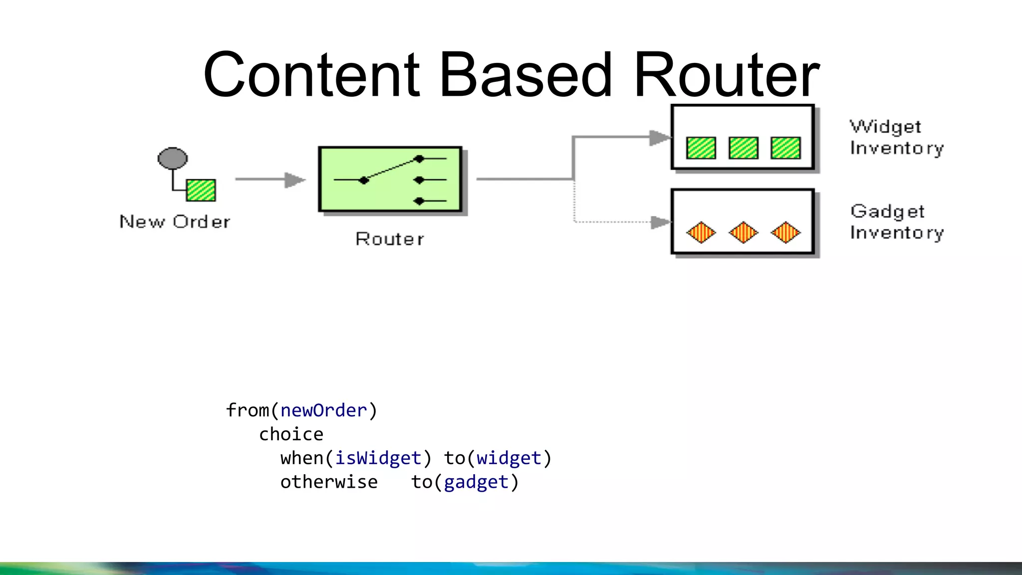 Content Based Router
from(newOrder)
choice
when(isWidget) to(widget)
otherwise to(gadget)
 
