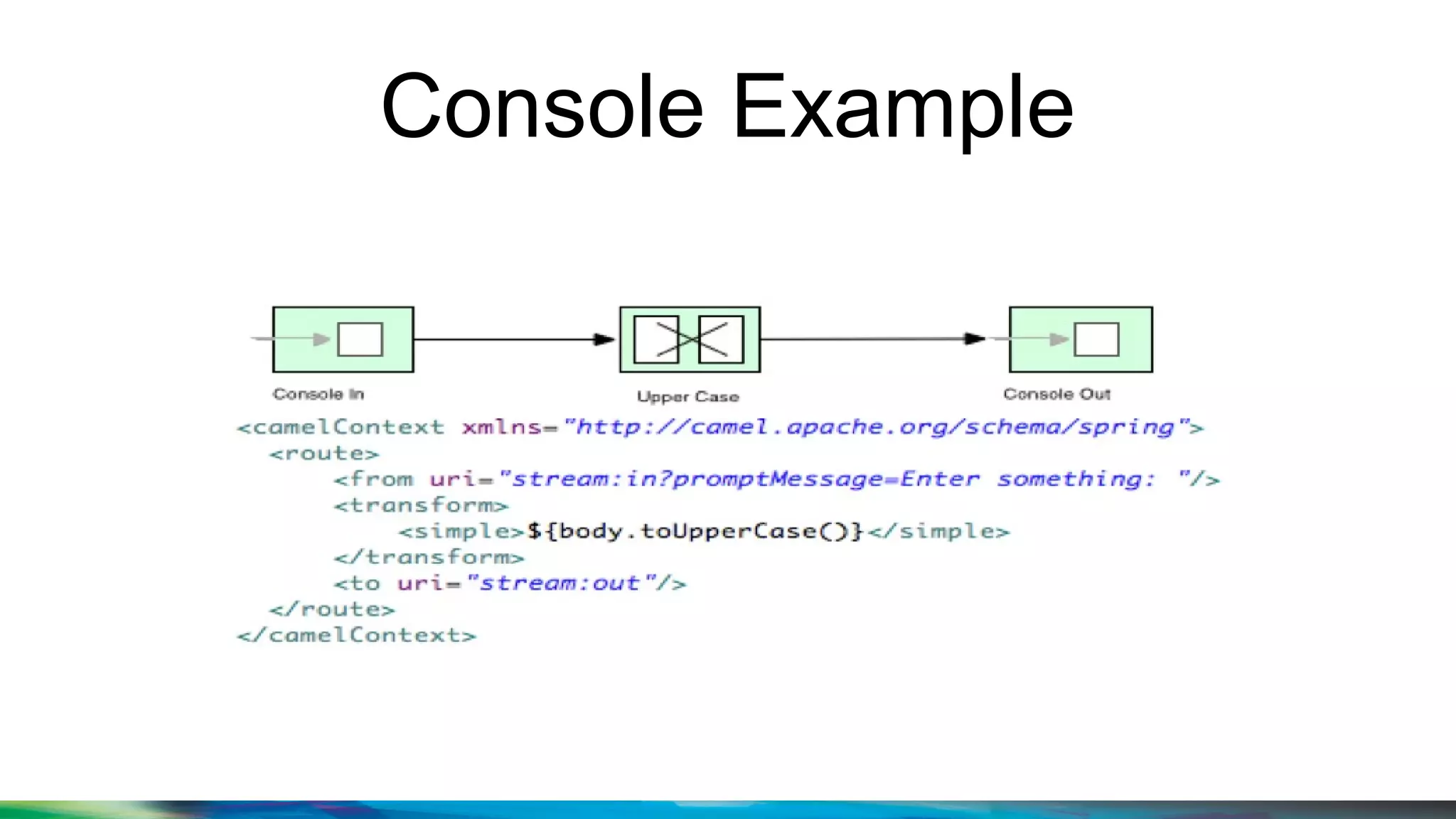 Console Example
 