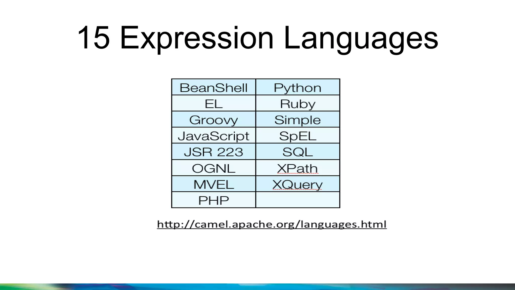 15 Expression Languages
 