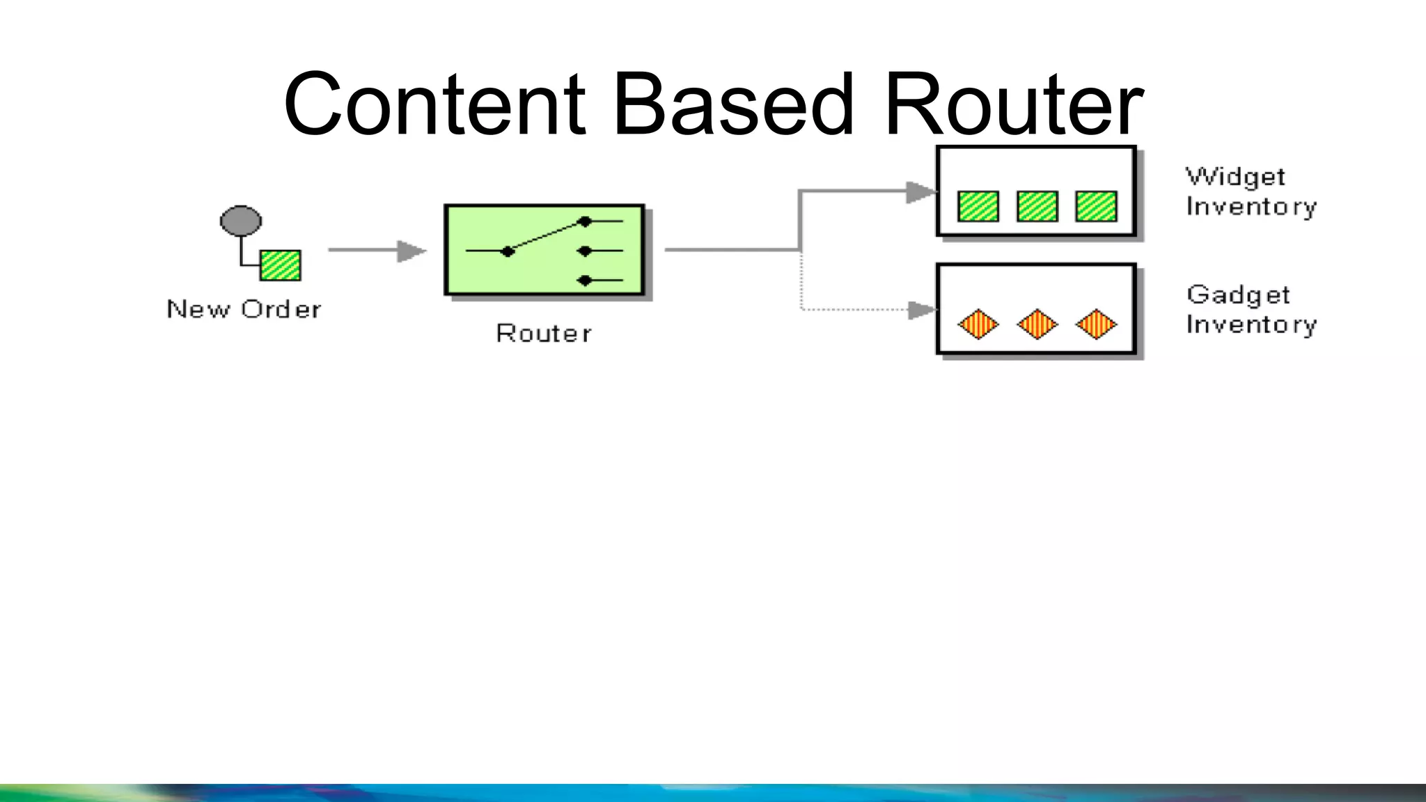 Content Based Router
 