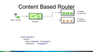 Content Based Router
from(newOrder)
choice
when(isWidget) to(widget)
otherwise to(gadget)
 