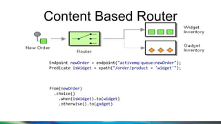 Content Based Router
Endpoint newOrder = endpoint("activemq:queue:newOrder");
Predicate isWidget = xpath("/order/product = 'widget'");
from(newOrder)
.choice()
.when(isWidget).to(widget)
.otherwise().to(gadget)
 