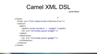 Camel XML DSL
<route>
<from uri="file:inbox/orders?delete=true"/>
<choice>
<when>
<xpath>/order/product = 'widget'</xpath>
<to uri="activemq:queue:widget"/>
</when>
<otherwise>
<to uri="activemq:queue:gadget"/>
</otherwise>
</choice>
</route>
parameters
 