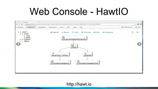 Web Console - HawtIO
http://hawt.io
 
