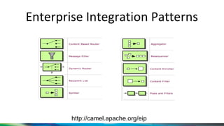 Enterprise Integration Patterns
http://camel.apache.org/eip
 