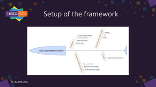 Setup of the framework
 