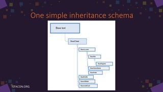 One simple inheritance schema
 