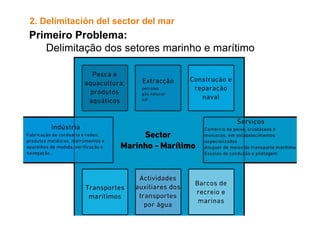 2. Delimitación del sector del mar 
Primeiro Problema: 
Delimitação dos setores marinho e marítimo 
 