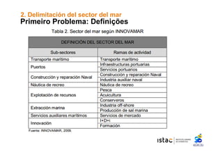 2. Delimitación del sector del mar 
Primeiro Problema: Definições 
 