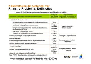 2. Delimitación del sector del mar 
Primeiro Problema: Definições 
Hypercluster da economia do mar (2009) 
 