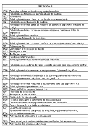 DEFINIÇÃO 3 
1610 Serração, aplainamento e impregnação da madeira 
1621 Fabricação de folheados e painéis à base de madeira 
1622 Parqueteria 
1623 Fabricação de outras obras de carpintaria para a construção 
1624 Fabricação de embalagens de madeira 
1629 
Fabricação de outras obras de madeira, de cestaria e espartaria; indústria da 
cortiça 
2030 
Fabricação de tintas, vernizes e produtos similares; mastiques; tintas de 
impressão 
2314 Fabricação de fibras de vidro 
2410 Siderurgia e fabricação de ferro-ligas 
2420 Fabricação de tubos, condutas, perfis ocos e respectivos acessórios, de aço 
2431 Estiragem a frio 
2432 Laminagem a frio de arco ou banda 
2433 Perfilagem a frio 
2434 Trefilagem a frio 
2451 Fundição de ferro fundido 
2511 Fabricação de estruturas de construções metálicas 
2530 Fabricação de geradores de vapor (excepto caldeiras para aquecimento central) 
2670 Fabricação de instrumentos e de equipamentos ópticos e fotográficos 
2740 Fabricação de lâmpadas eléctricas e de outro equipamento de iluminação 
2829 Fabricação de outras máquinas para uso geral, n.e. 
2899 Fabricação de outras máquinas e equipamento para uso específico, n.e. 
3230 Fabricação de artigos de desporto 
3299 Outras indústrias transformadoras, n.e. 
3511 Produção de electricidade 
3512 Transporte de electricidade 
3513 Distribuição de electricidade 
3700 Recolha, drenagem e tratamento de águas residuais 
3831 Desmantelamento de equipamentos e bens, em fim de vida 
3900 Descontaminação e actividades similares 
4291 Engenharia hidráulica 
Agentes do comércio por grosso de máquinas, equipamento industrial, 
4614 
embarcações e aeronaves 
7112 Actividades de engenharia e técnicas afins 
7219 Outra investigação e desenvolvimento das ciências físicas e naturais 
7912 Actividades dos operadores turísticos 
 