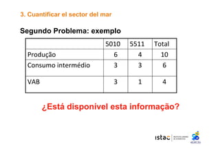 3. Cuantificar el sector del mar 
Segundo Problema: exemplo 
5010 5511 
Total 
Produção 6 4 
10 
Consumo intermédio 3 3 6 
VAB 3 1 
4 
¿Está disponível esta informação? 
 