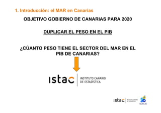 1. Introducción: el MAR en Canarias 
OBJETIVO GOBIERNO DE CANARIAS PARA 2020 
DUPLICAR EL PESO EN EL PIB 
¿CÚANTO PESO TIENE EL SECTOR DEL MAR EN EL 
PIB DE CANARIAS? 
 