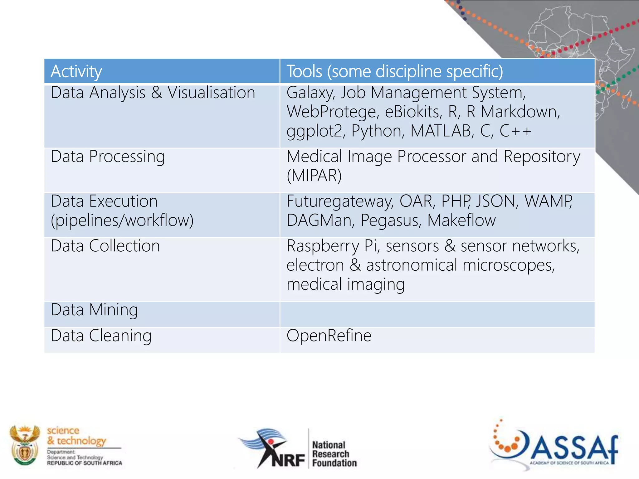 Activity Tools (some discipline specific)
Data Analysis & Visualisation Galaxy, Job Management System,
WebProtege, eBiokits, R, R Markdown,
ggplot2, Python, MATLAB, C, C++
Data Processing Medical Image Processor and Repository
(MIPAR)
Data Execution
(pipelines/workflow)
Futuregateway, OAR, PHP, JSON, WAMP,
DAGMan, Pegasus, Makeflow
Data Collection Raspberry Pi, sensors & sensor networks,
electron & astronomical microscopes,
medical imaging
Data Mining
Data Cleaning OpenRefine
 