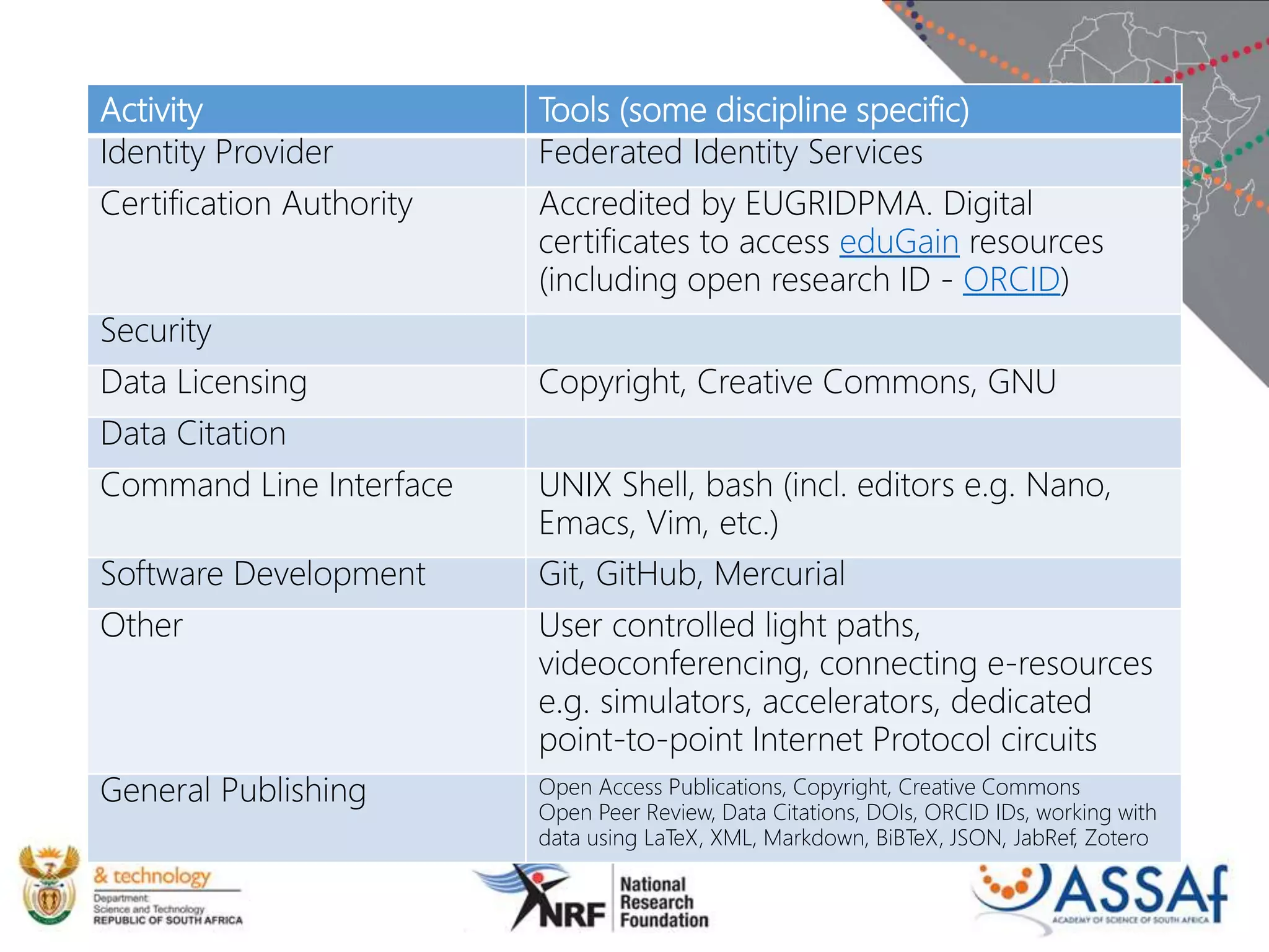 Activity Tools (some discipline specific)
Identity Provider Federated Identity Services
Certification Authority Accredited by EUGRIDPMA. Digital
certificates to access eduGain resources
(including open research ID - ORCID)
Security
Data Licensing Copyright, Creative Commons, GNU
Data Citation
Command Line Interface UNIX Shell, bash (incl. editors e.g. Nano,
Emacs, Vim, etc.)
Software Development Git, GitHub, Mercurial
Other User controlled light paths,
videoconferencing, connecting e-resources
e.g. simulators, accelerators, dedicated
point-to-point Internet Protocol circuits
General Publishing Open Access Publications, Copyright, Creative Commons
Open Peer Review, Data Citations, DOIs, ORCID IDs, working with
data using LaTeX, XML, Markdown, BiBTeX, JSON, JabRef, Zotero
 