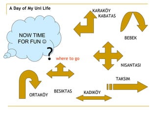 A Day of My Uni Life NOW TIME FOR FUN   TAKSIM BESIKTAS ORTAKÖY NISANTASI BEBEK KARAKÖY  KABATAS ?   where to go KADIKÖY 