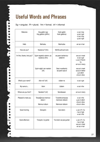 Useful Words and Phrases
Sg = singular; Pl = plural; frm = formal; inf = informal
Welcome Hoş geldin (sg)
Hoş geldiniz (pl/frm)
Hosh geldin
Hosh geldinizz
-o as in top
-g as in get
-o as in top
-g as in get
Hello Merhaba, Mairhubba -air as in hair
How are you? Nasılsınız? (frm) NAHS-suhl-suh-nuhz
I’m fine, thanks. And you? İyiyim teşekkür ederim, siz
nasılsınız (frm)
İyiyim sağol, sen nasılsın
(inf)
ee-yeem teshek-kur
edderrim
Seez nussilssiniz
ee-yeem saa-ol
-ee as in meet
-e as in get
-u as in French
Vu
-err as in merry
-ee as in meet
-aa as in father
-g is silent
-ol as in olive
What’s your name? Adın ne? (inf) Udden ne -e as in get
My name is… Adım Uddem -e as in the
Where are you from? Nerelisin? (inf) Nerrelisseen -err as in merry
Pleased to meet you Tanıştıǧımıza memnun
oldum /
Memnun oldum
Tuneshte-emezzaa
memnoon oldoom
Memnoon oldoom
-e as in the
-g as in silent
-ol as in olive
-ol as in olive
Good morning Günaydın Guni-denn -u as in Fr. Vu
-I as in high
-e as in the
Good afternoon Tünaydın, İyi günler Tuni-denn ee-yee gunlair -u as in Fr. Vu
-I as in high
-ee as in meet
-air as in hair
27
 