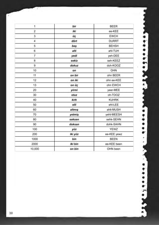 1 bir BEER
2 iki ee-KEE
3 üç EWCH
4 dört DURRT
5 beş BEHSH
6 alti ahl-TUH
7 yedi yeh-DEE
8 sekiz seh-KEEZ
9 dokuz doh-KOOZ
10 on OHN
11 on bir ohn BEER
12 on iki ohn ee-KEE
13 on üç ohn EWCH
20 yirmi yeer-MEE
30 otuz oh-TOOZ
40 kirk KUHRK
50 elli ehl-LEE
60 altmış ahlt-MUSH
70 yetmiş yeht-MEESH
80 seksen sehk-SEHN
90 doksan dohk-SAHN
100 yüz YEWZ
200 iki yüz ee-KEE yewz
1000 bin BEEN
2000 iki bin ee-KEE been
10,000 on bin OHN been
30
 