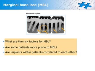 Marginal bone loss (MBL)

                 Fransson et al.(2005)




 What are the risk factors for MBL?

 Are some patients more prone to MBL?
 Are implants within patients correlated to each other?
 
