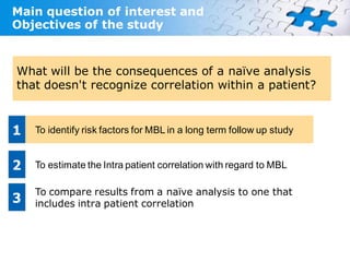 Main question of interest and
Objectives of the study


What will be the consequences of a naïve analysis
that doesn't recognize correlation within a patient?


1   To identify risk factors for MBL in a long term follow up study


2   To estimate the Intra patient correlation with regard to MBL

    To compare results from a naïve analysis to one that
3   includes intra patient correlation
 