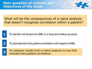 Main question of interest and
Objectives of the study


What will be the consequences of a naïve analysis
that doesn't recognize correlation within a patient?


1   To identify risk factors for MBL in a long term follow up study


2   To estimate the Intra patient correlation with regard to MBL

    To compare results from a naïve analysis to one that
3   includes intra patient correlation
 