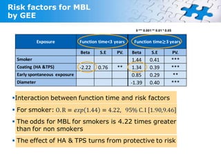 Risk factors for MBL
by GEE
                                                         0 *** 0.001 ** 0.01 * 0.05


             Exposure          Function time<3 years    Function time≥3 years

                               Beta     S.E     PV.    Beta         S.E               PV.
  Smoker                                                1.44       0.41               ***
  Coating (HA &TPS)            -2.22   0.76     **      1.34       0.39               ***
  Early spontaneous exposure                            0.85       0.29               **
  Diameter                                             -1.39       0.40               ***

 Interaction between function time and risk factors
  For smoker:
  The odds for MBL for smokers is 4.22 times greater
   than for non smokers
  The effect of HA & TPS turns from protective to risk
 