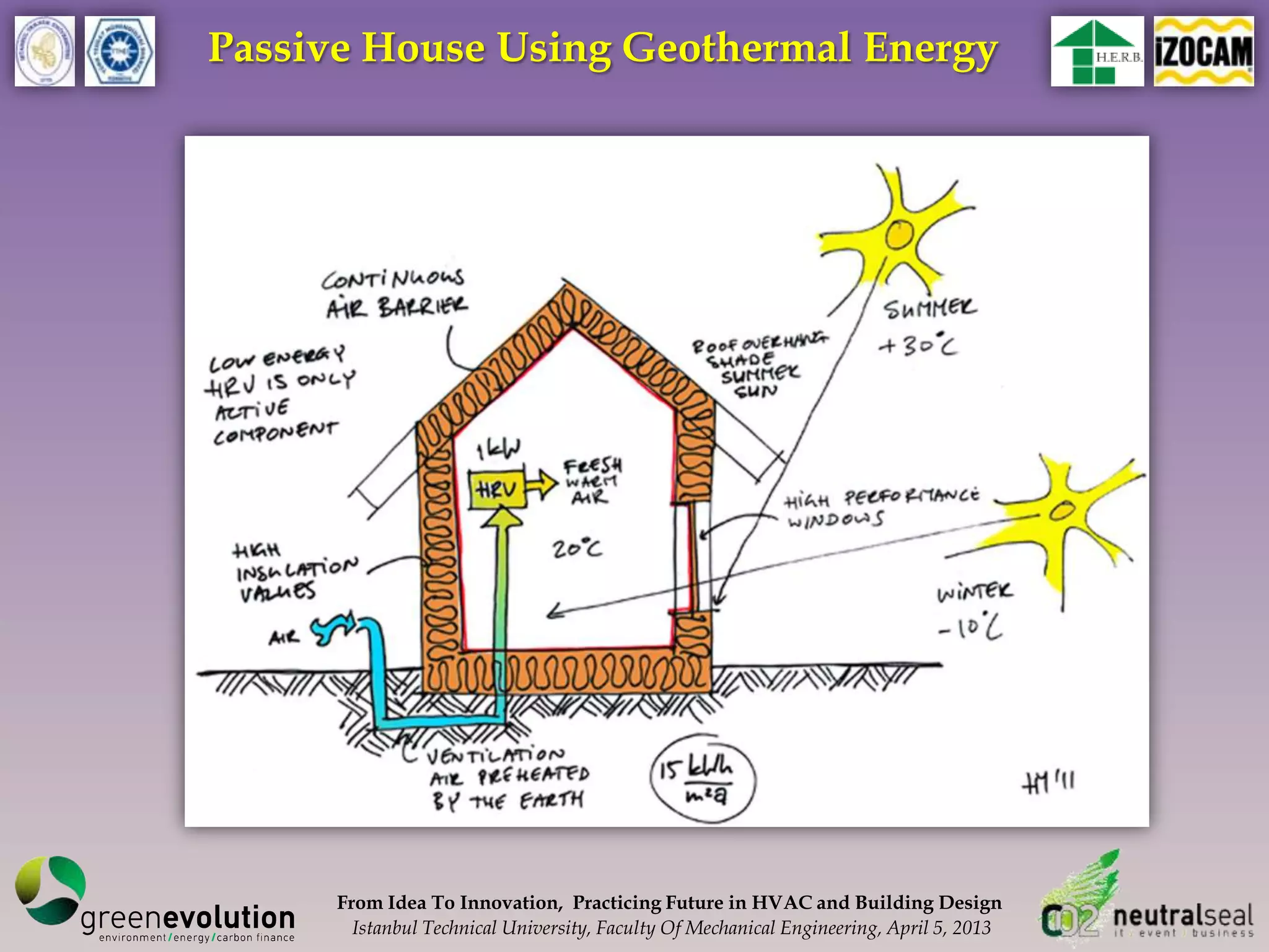 Passive House Using Geothermal Energy




      From Idea To Innovation, Practicing Future in HVAC and Building Design
        Istanbul Technical University, Faculty Of Mechanical Engineering, April 5, 2013
 